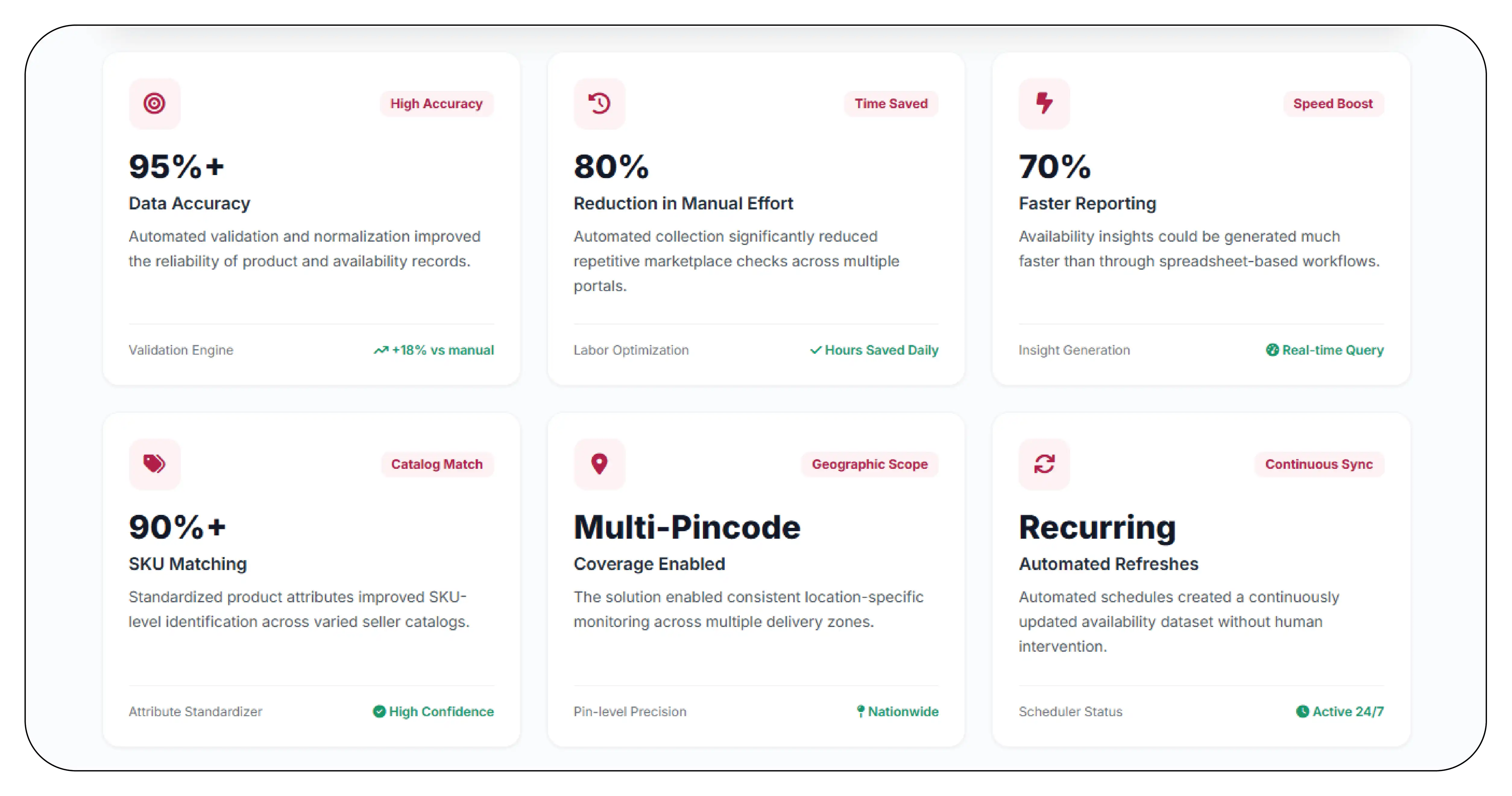 Results & Key Metrics